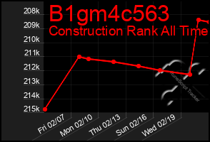 Total Graph of B1gm4c563