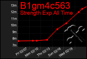 Total Graph of B1gm4c563