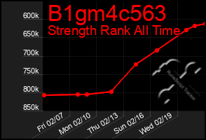 Total Graph of B1gm4c563