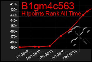 Total Graph of B1gm4c563