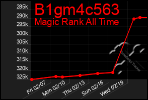 Total Graph of B1gm4c563