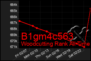 Total Graph of B1gm4c563