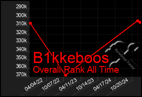 Total Graph of B1kkeboos