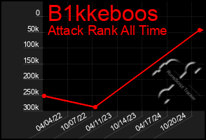 Total Graph of B1kkeboos