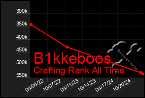 Total Graph of B1kkeboos