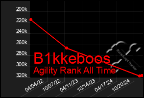 Total Graph of B1kkeboos