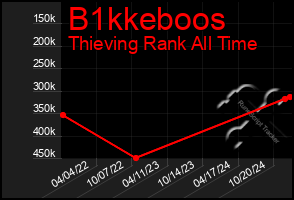 Total Graph of B1kkeboos