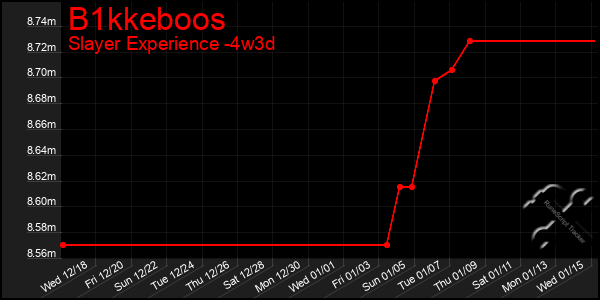 Last 31 Days Graph of B1kkeboos