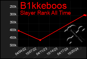 Total Graph of B1kkeboos