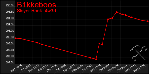 Last 31 Days Graph of B1kkeboos