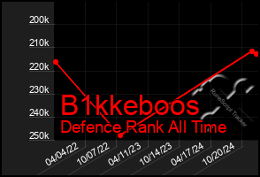 Total Graph of B1kkeboos