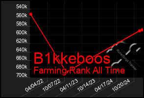 Total Graph of B1kkeboos