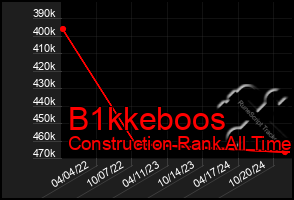 Total Graph of B1kkeboos