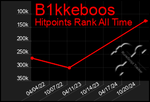 Total Graph of B1kkeboos