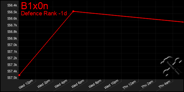 Last 24 Hours Graph of B1x0n