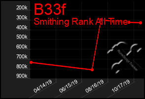 Total Graph of B33f