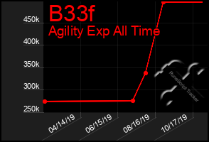 Total Graph of B33f