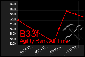 Total Graph of B33f