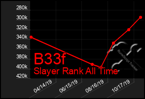 Total Graph of B33f