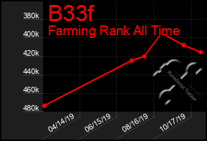 Total Graph of B33f