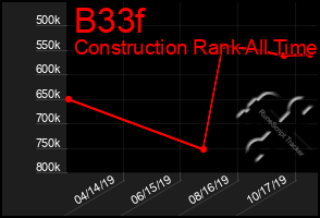 Total Graph of B33f