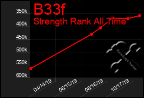 Total Graph of B33f