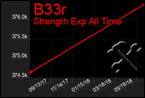 Total Graph of B33r