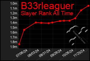 Total Graph of B33rleaguer