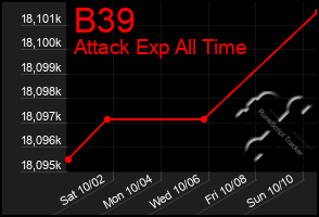 Total Graph of B39