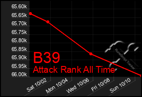 Total Graph of B39