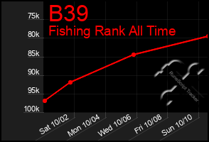 Total Graph of B39