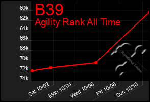 Total Graph of B39