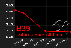 Total Graph of B39