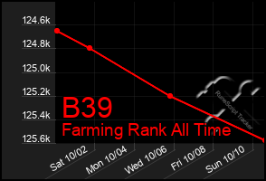 Total Graph of B39