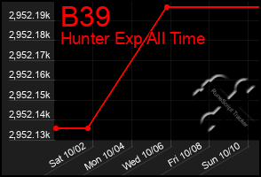 Total Graph of B39