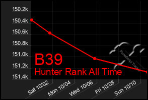 Total Graph of B39