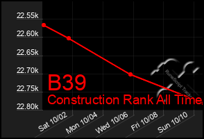 Total Graph of B39