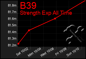 Total Graph of B39