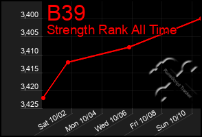 Total Graph of B39