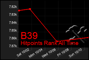 Total Graph of B39