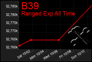 Total Graph of B39