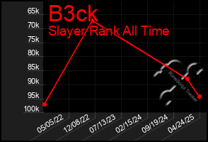 Total Graph of B3ck