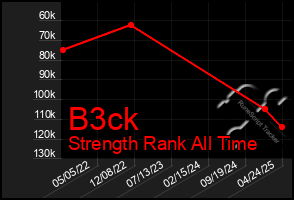 Total Graph of B3ck