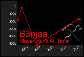 Total Graph of B3njaa