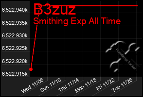 Total Graph of B3zuz