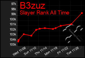 Total Graph of B3zuz