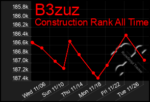 Total Graph of B3zuz