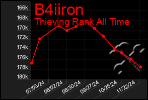 Total Graph of B4iiron