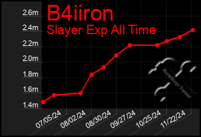 Total Graph of B4iiron