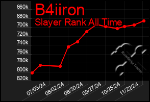 Total Graph of B4iiron